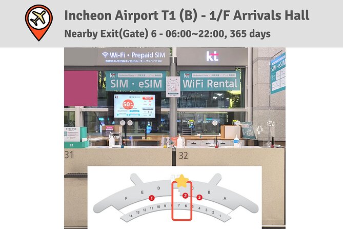 Korea SIM Card with SKT Unlimited Local Data & Voice Calls - Key takeaways before you land