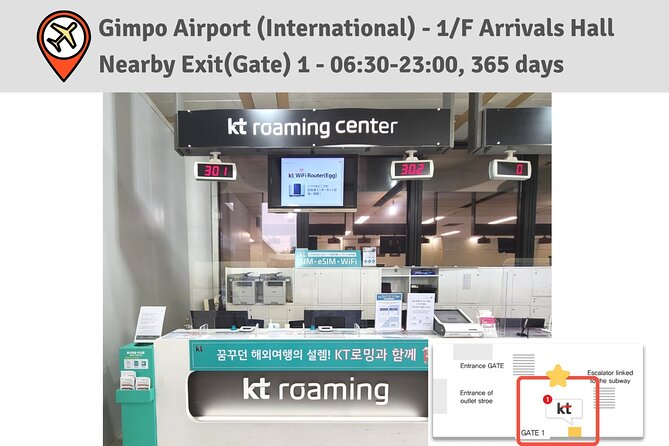 Korea SIM Card with SKT Unlimited Local Data & Voice Calls - How the data and sharing works in daily life