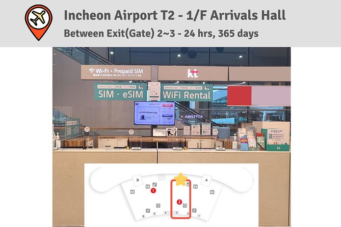 Korea SIM Card with SKT Unlimited Local Data & Voice Calls - Picking the right rental length (3 to 90 days)