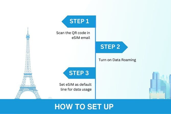 South Korea eSIM (3-30 days. Up to 45GB) - What this eSIM experience is actually like